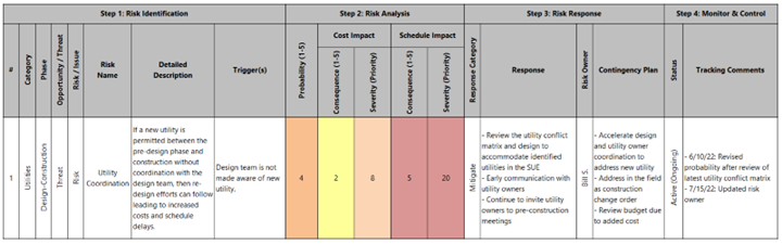 Graphic of risk management project template